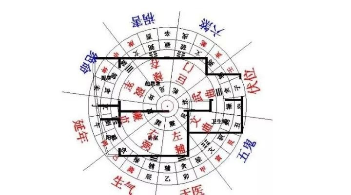 【房屋風(fēng)水】什么朝向風(fēng)水好？