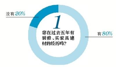 裝修路上，你遇到過哪些“坑”？(1)