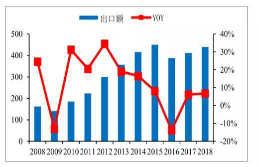 智能照明風(fēng)口已至，預(yù)測(cè)到2020年可達(dá)243.41億美元